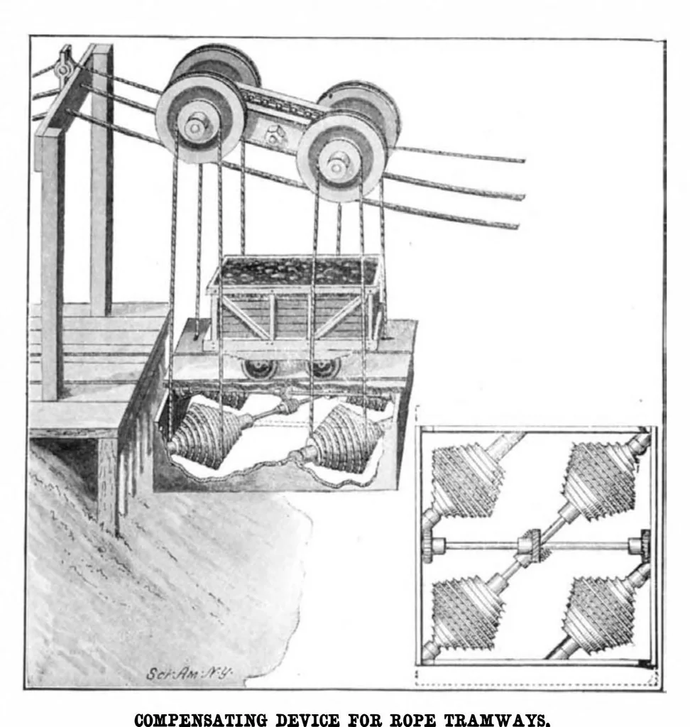 An illustration from Scientific American, Vol. 90, No. 23 (1904), 1904, leaf 11