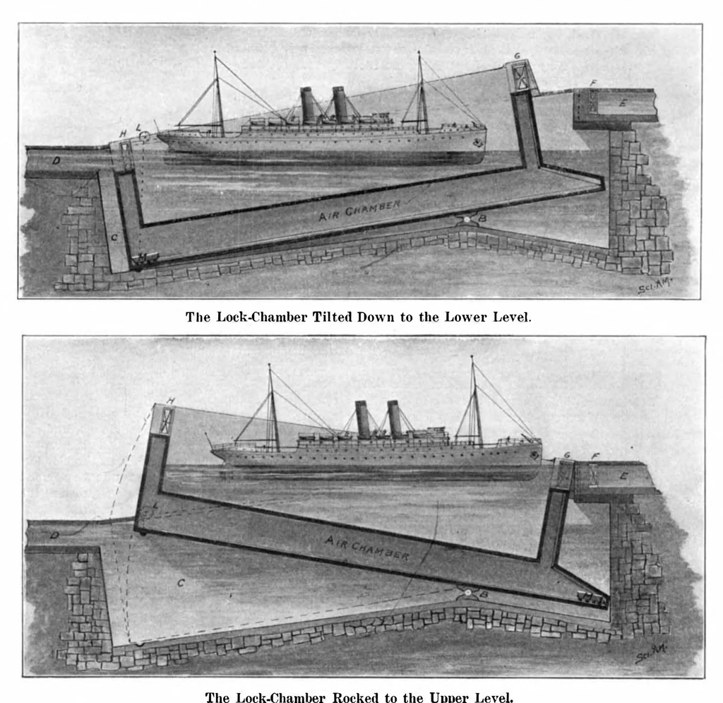 An illustration from Scientific American, Vol. 91, No. 23 (1904), 1904, leaf 3