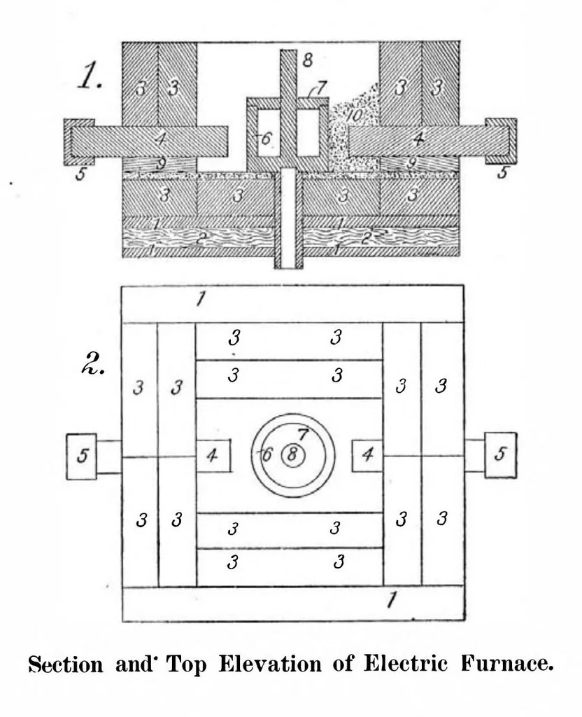 An illustration from Scientific American, Vol. 93, No. 11 (September 9, 1905), 1905, leaf 11