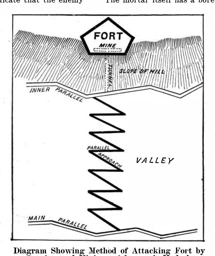 An illustration from Scientific American, Vol. 92, No. 2 (1905), 1905, leaf 9
