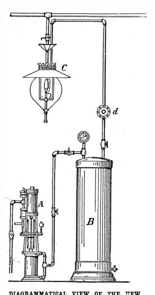 An illustration from Scientific American, Vol. 92, No. 6 (1905), 1905, leaf 14