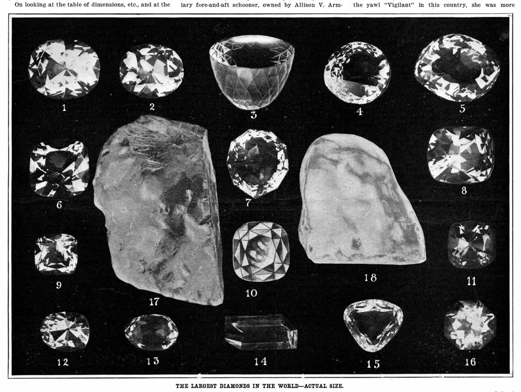 An illustration from Scientific American, Vol. 92, No. 14 (1905), 1905, leaf 8