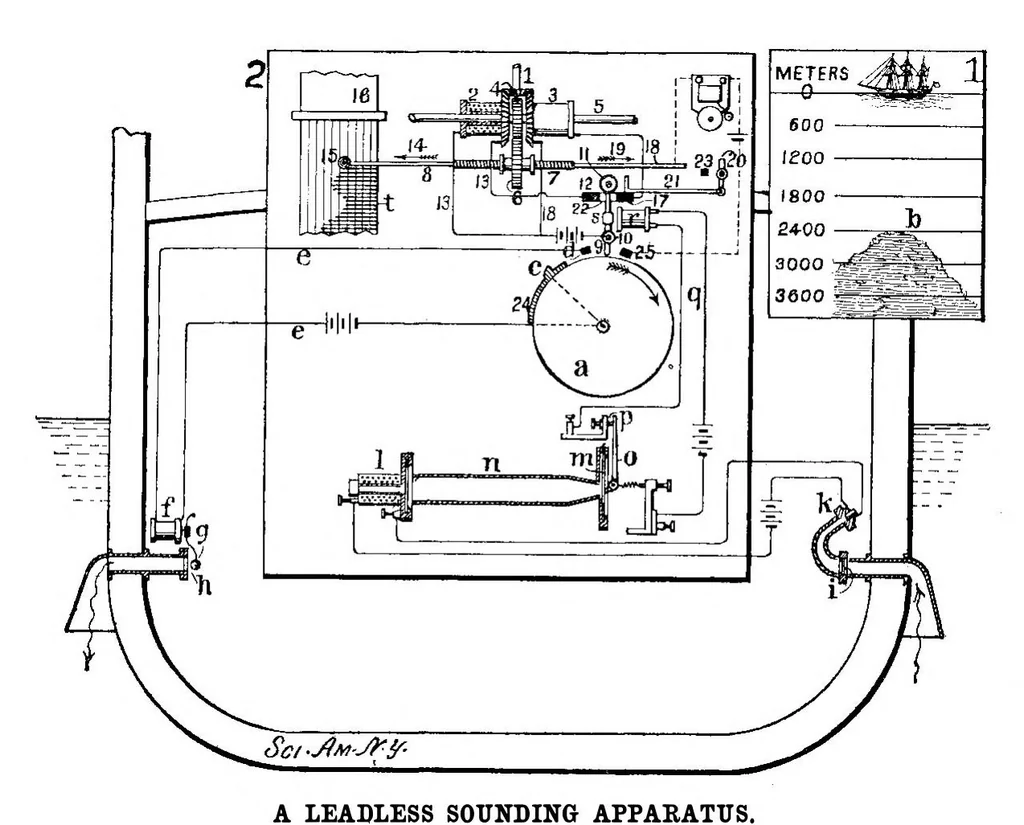 An illustration from Scientific American, Vol. 92, No. 16 (1905), 1905, leaf 6