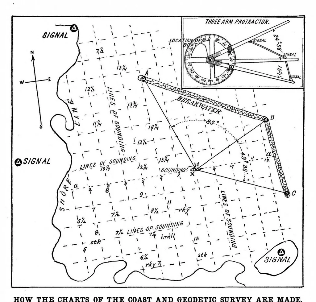 An illustration from Scientific American, Vol. 92, No. 17 (1905), 1905, leaf 6