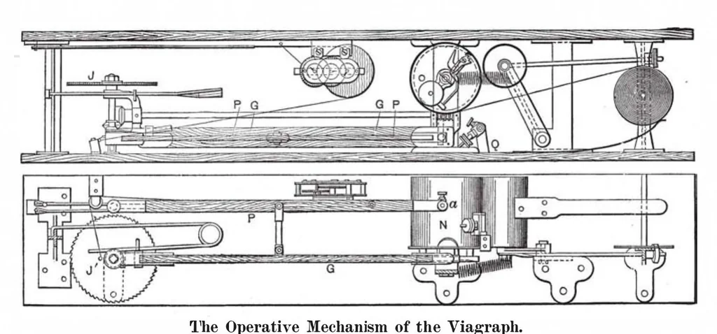 An illustration from Scientific American, Vol. 92, No. 19 (1905), 1905, leaf 7