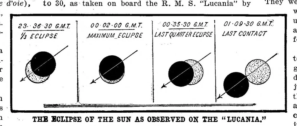 An illustration from Scientific American, Vol. 93, No. 12 (1905), 1905, leaf 5