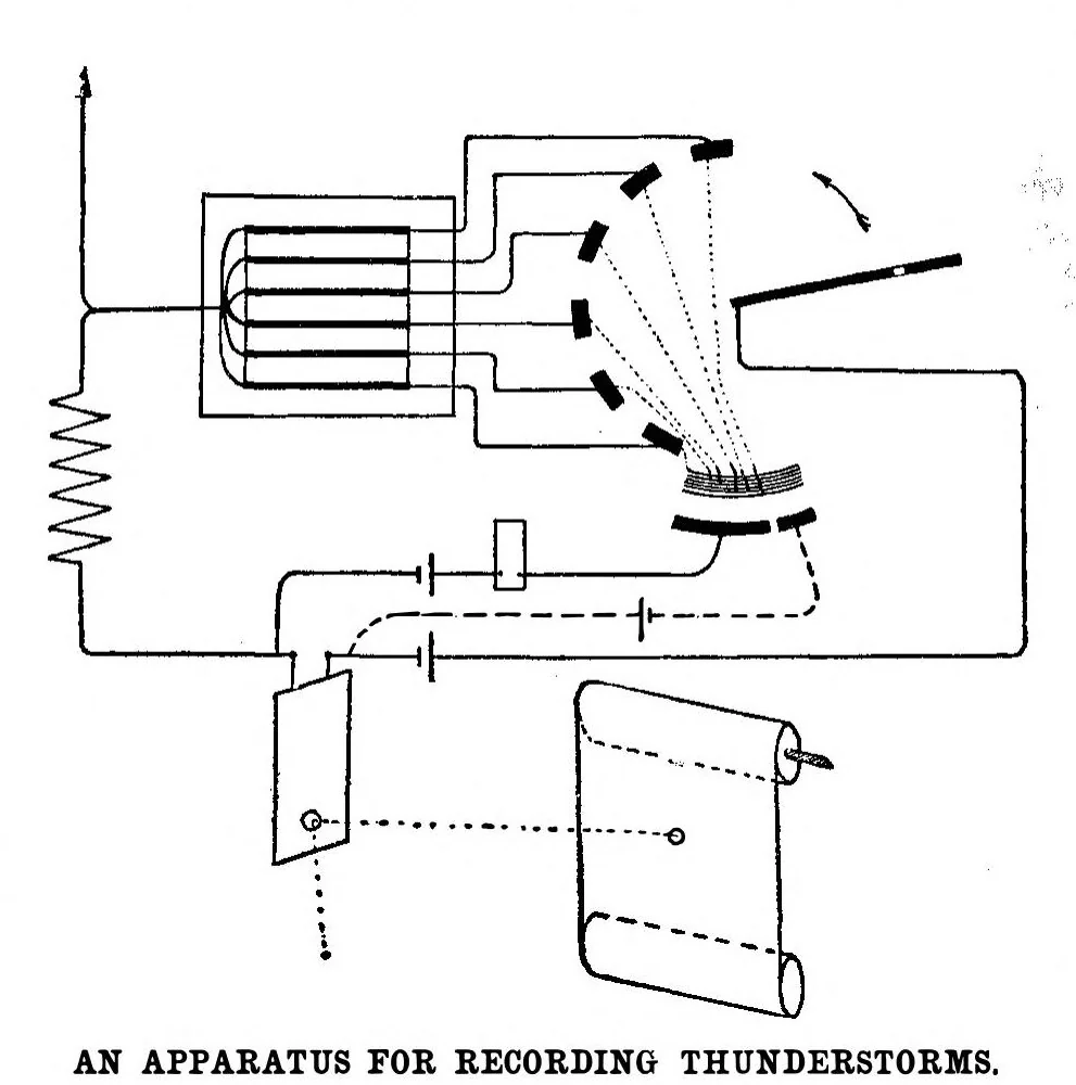 An illustration from Scientific American, Vol. 93, No. 15 (1905), 1905, leaf 5