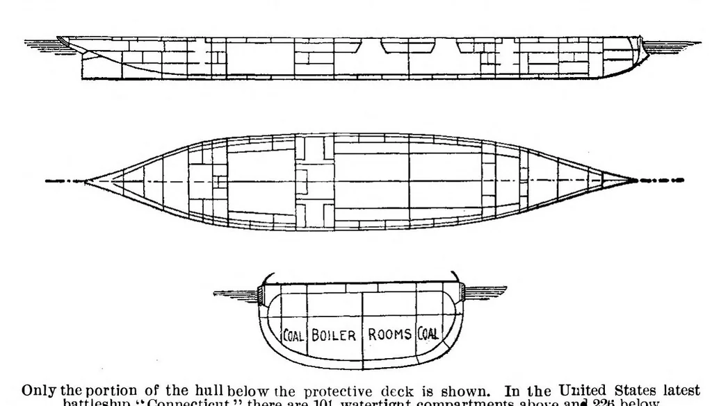 An illustration from Scientific American, Vol. 93, No. 25 (1905), 1905, leaf 17