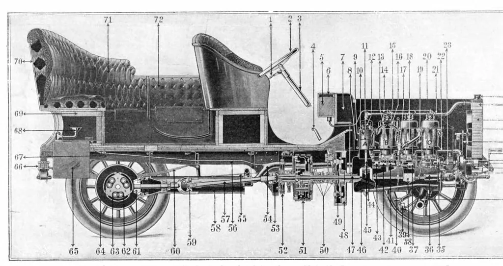 An illustration from Scientific American, Vol. 93, No. 25 (1905), 1905, leaf 9