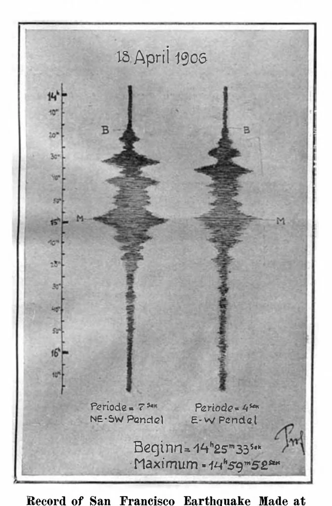 An illustration from Scientific American, Vol. 94, No. 20 (May 19, 1906), 1906, leaf 10