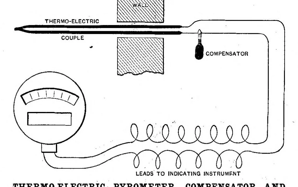 An illustration from Scientific American, Vol. 94, No. 20 (May 19, 1906), 1906, leaf 6