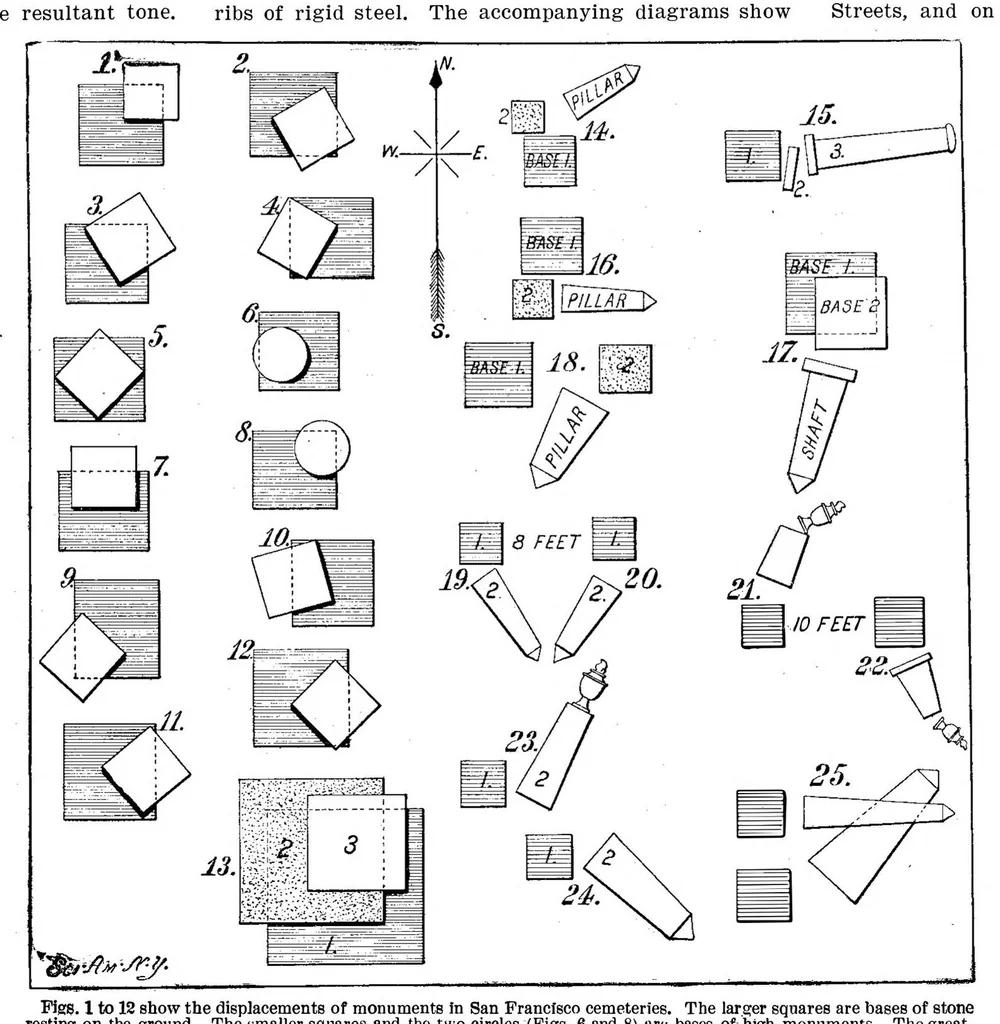 An illustration from Scientific American, Vol. 94, No. 20 (May 19, 1906), 1906, leaf 9