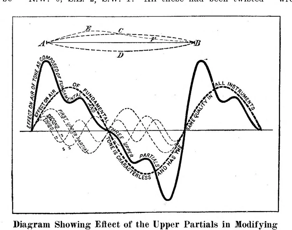 An illustration from Scientific American, Vol. 94, No. 20 (May 19, 1906), 1906, leaf 9