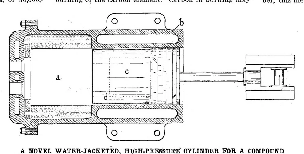 An illustration from Scientific American, Vol. 94, No. 3 (1906), 1906, leaf 5