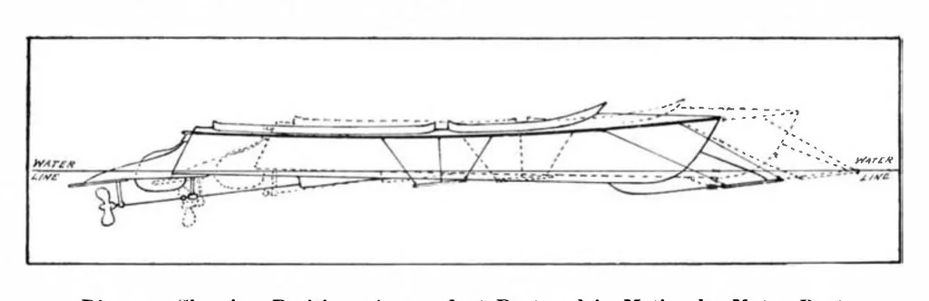 An illustration from Scientific American, Vol. 94, No. 9 (1906), 1906, leaf 3