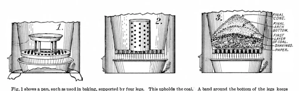 An illustration from Scientific American, Vol. 94, No. 10 (1906), 1906, leaf 5
