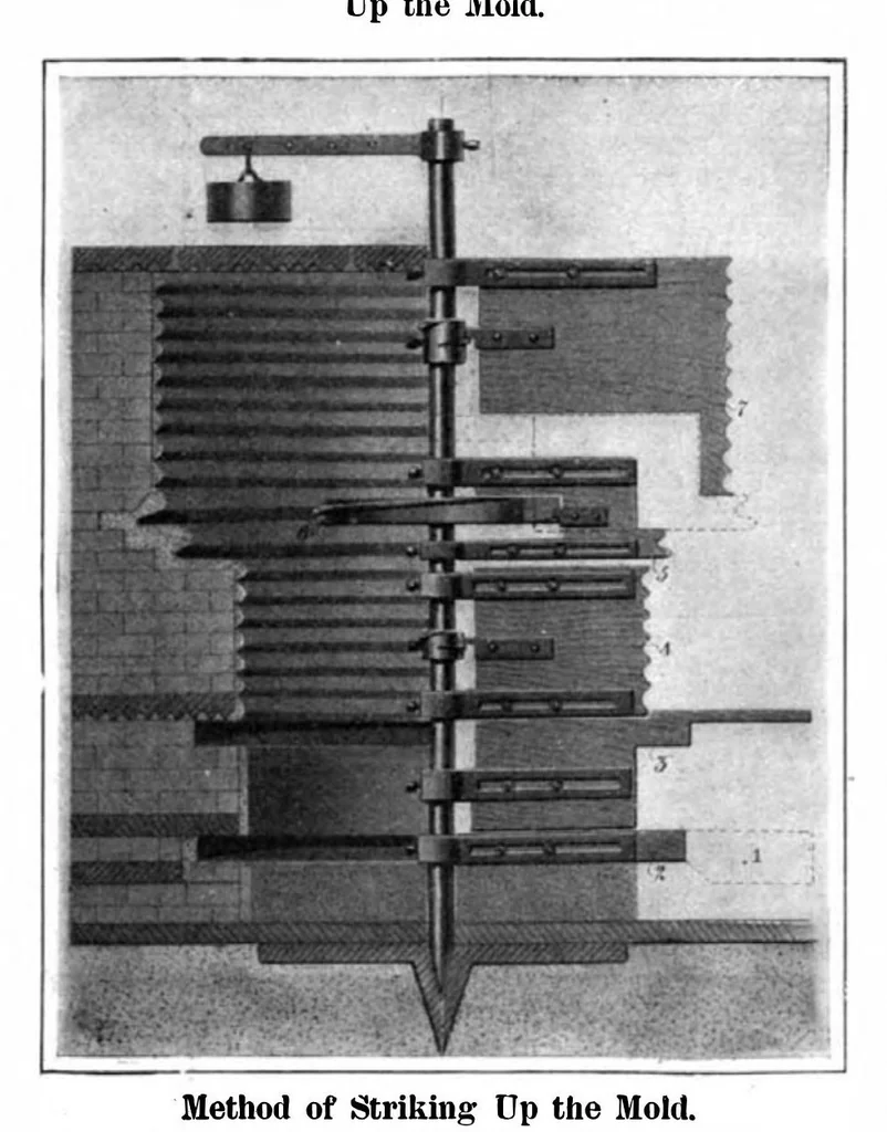 An illustration from Scientific American, Vol. 94, No. 13 (1906), 1906, leaf 10