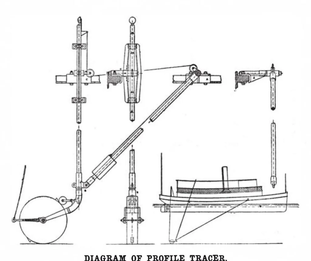 An illustration from Scientific American, Vol. 94, No. 15 (1906), 1906, leaf 7