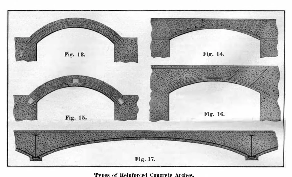 An illustration from Scientific American, Vol. 94, No. 19 (1906), 1906, leaf 4