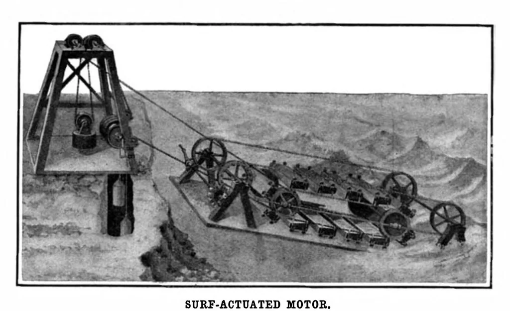 An illustration from Scientific American, Vol. 94, No. 23 (1906), 1906, leaf 11