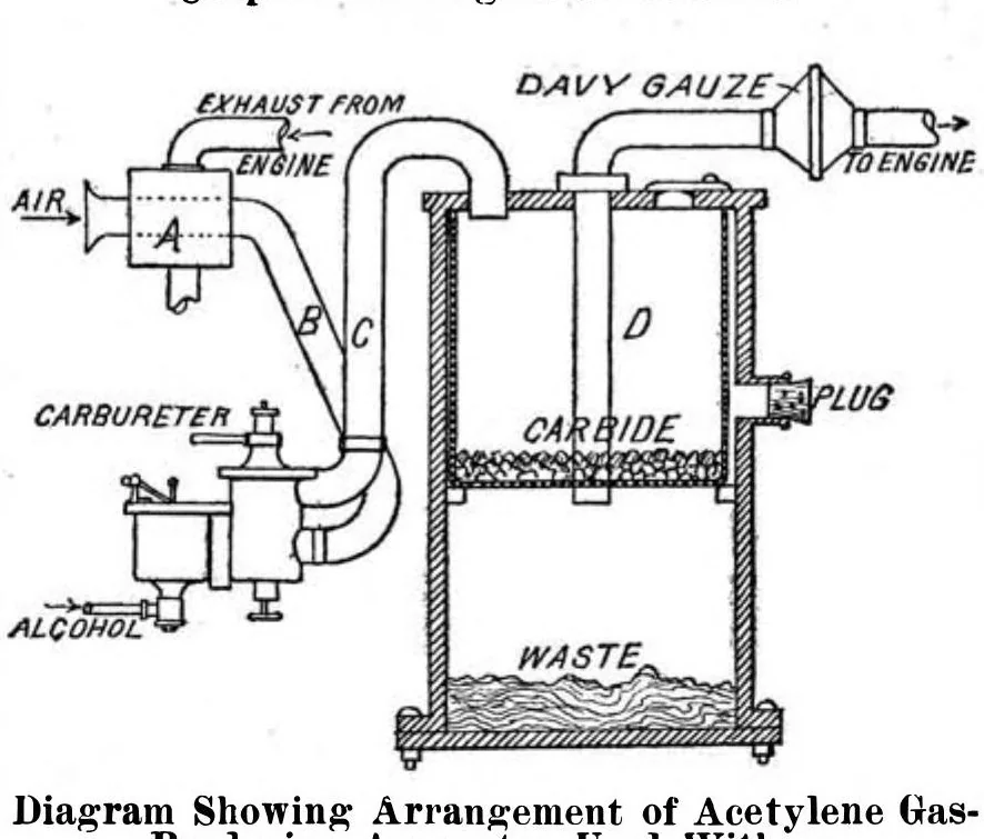 An illustration from Scientific American, Vol. 96, No. 12 (March 23, 1907), 1907, leaf 3