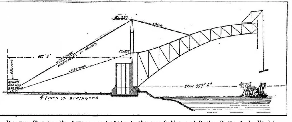 An illustration from Scientific American, Vol. 96, No. 23 (June 8, 1907), 1907, leaf 3