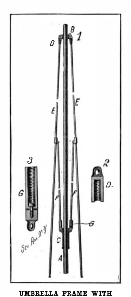 An illustration from Scientific American, Vol. 96, No. 3 (1907), 1907, leaf 11