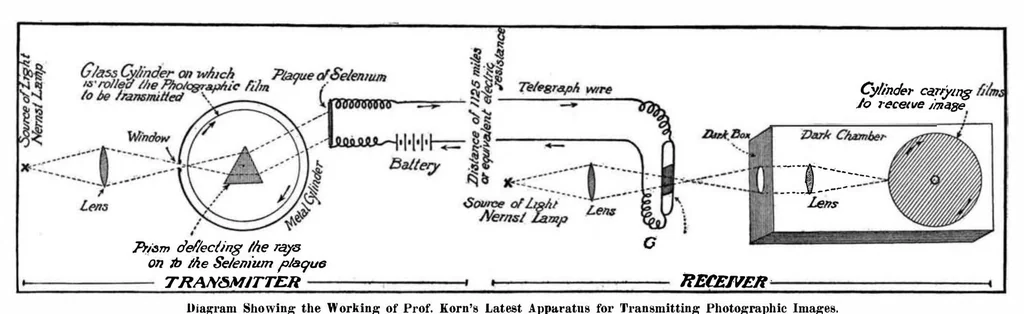 An illustration from Scientific American, Vol. 96, No. 7 (1907), 1907, leaf 3