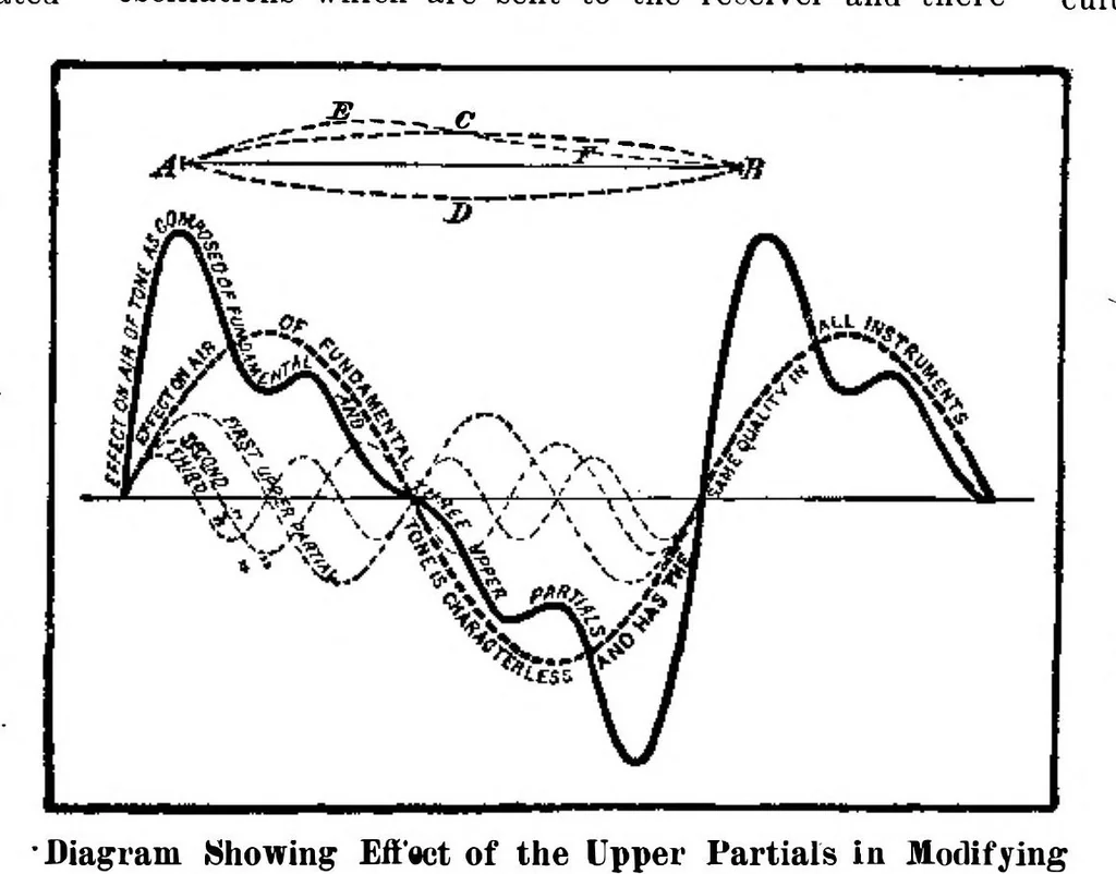 An illustration from Scientific American, Vol. 96, No. 10 (1907), 1907, leaf 5