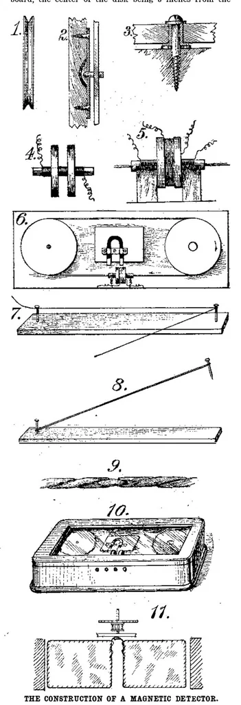 An illustration from Scientific American, Vol. 96, No. 14 (1907), 1907, leaf 5