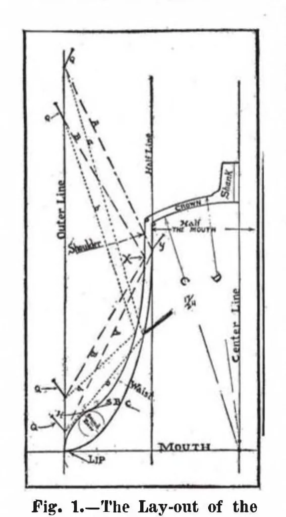An illustration from Scientific American, Vol. 96, No. 14 (1907), 1907, leaf 7