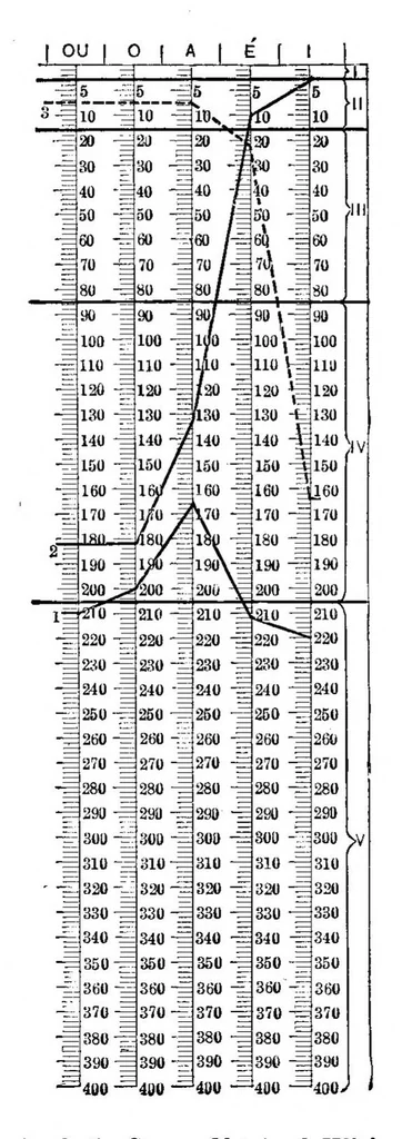 An illustration from Scientific American, Vol. 96, No. 19 (1907), 1907, leaf 5