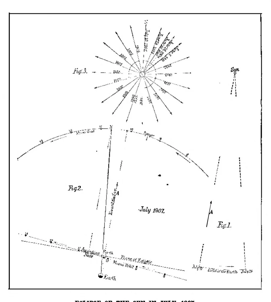 An illustration from Scientific American, Vol. 96, No. 21 (1907), 1907, leaf 9