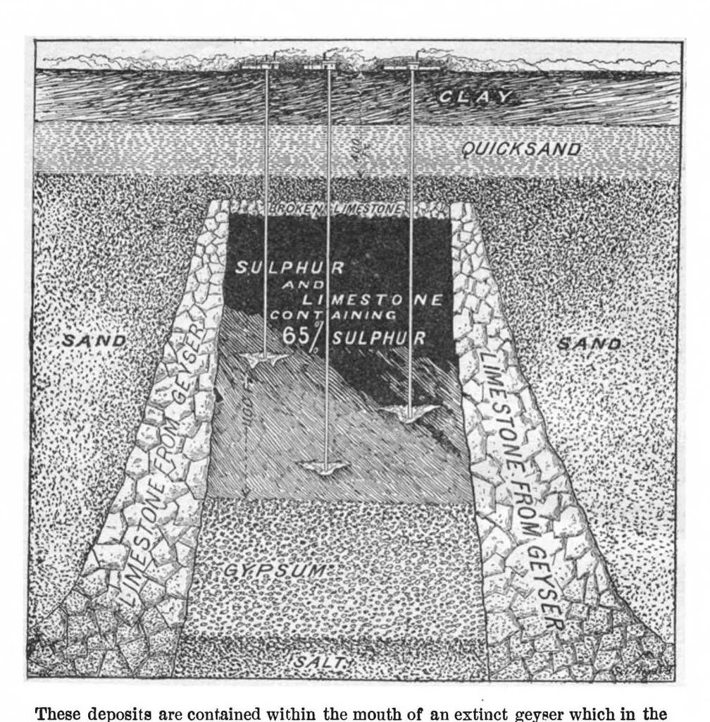 An illustration from Scientific American, Vol. 96, No. 22 (1907), 1907, leaf 11