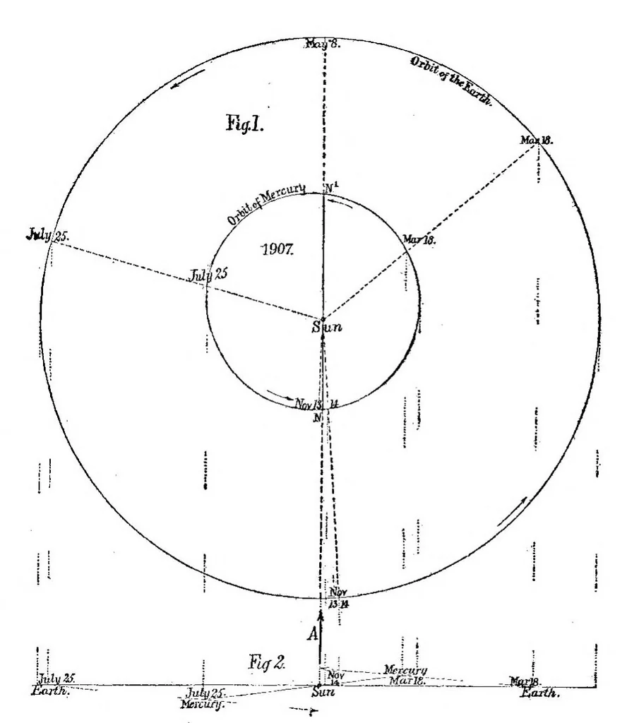 An illustration from Scientific American, Vol. 96, No. 24 (1907), 1907, leaf 2
