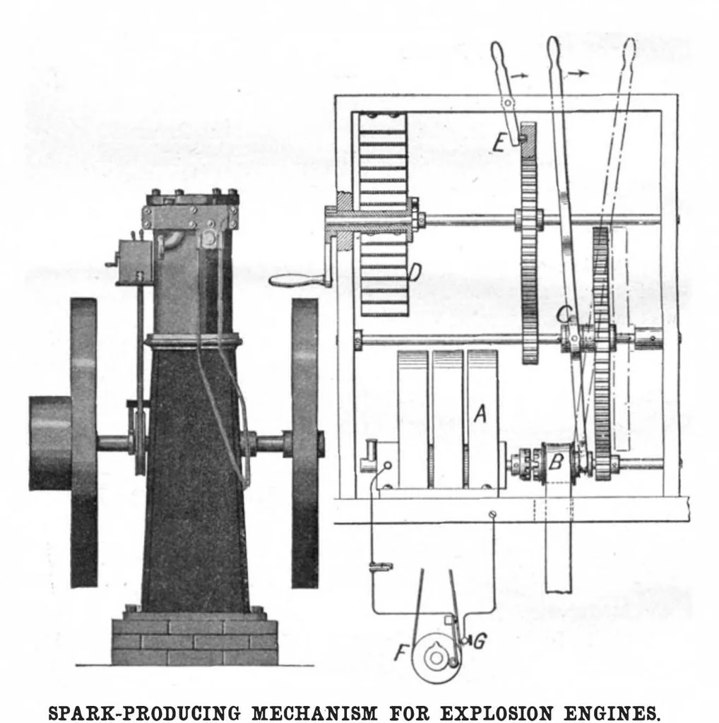 An illustration from Scientific American, Vol. 96, No. 25 (1907), 1907, leaf 11