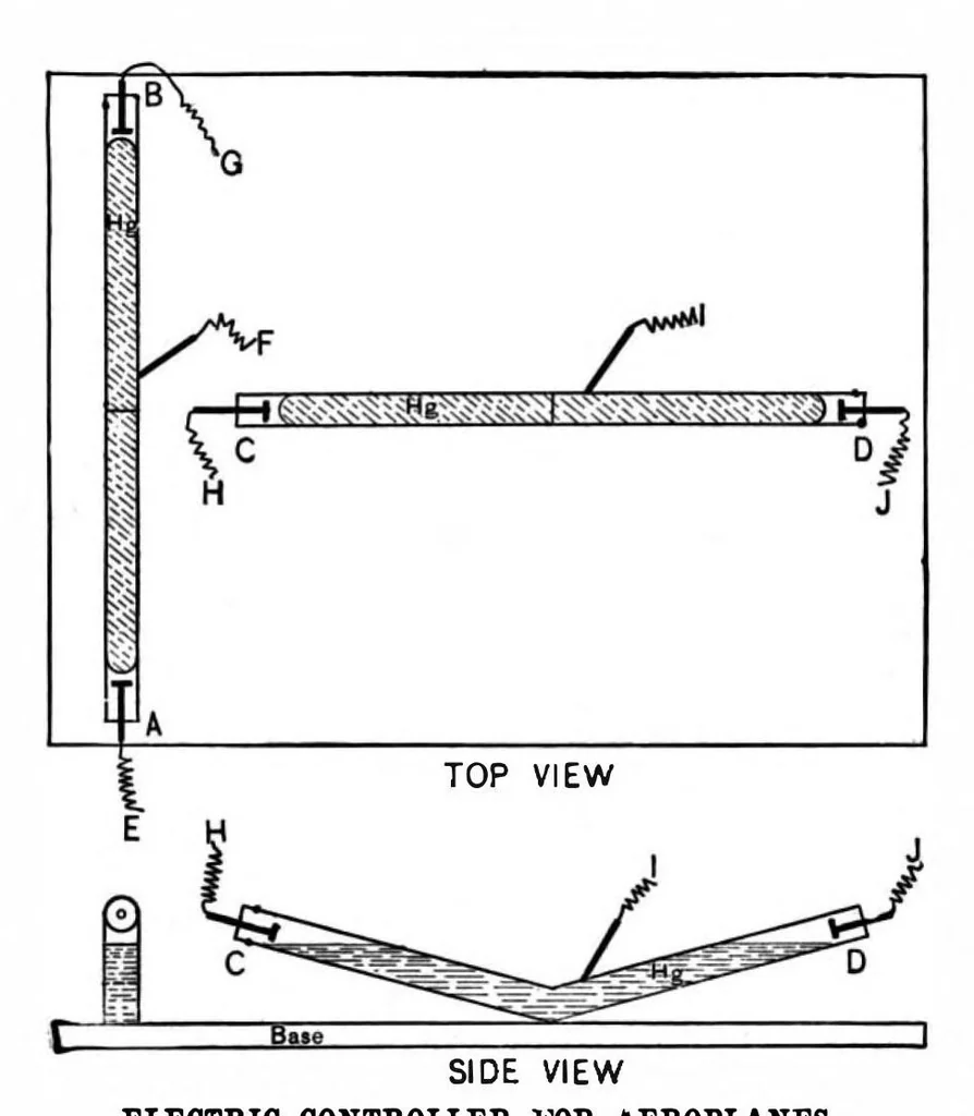 An illustration from Scientific American, Vol. 97, No. 12 (1907), 1907, leaf 6