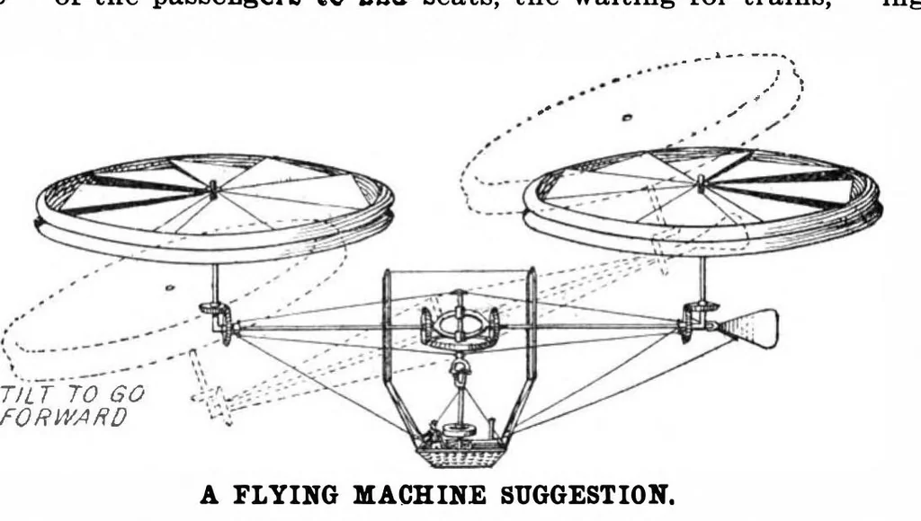 An illustration from Scientific American, Vol. 97, No. 14 (1907), 1907, leaf 6