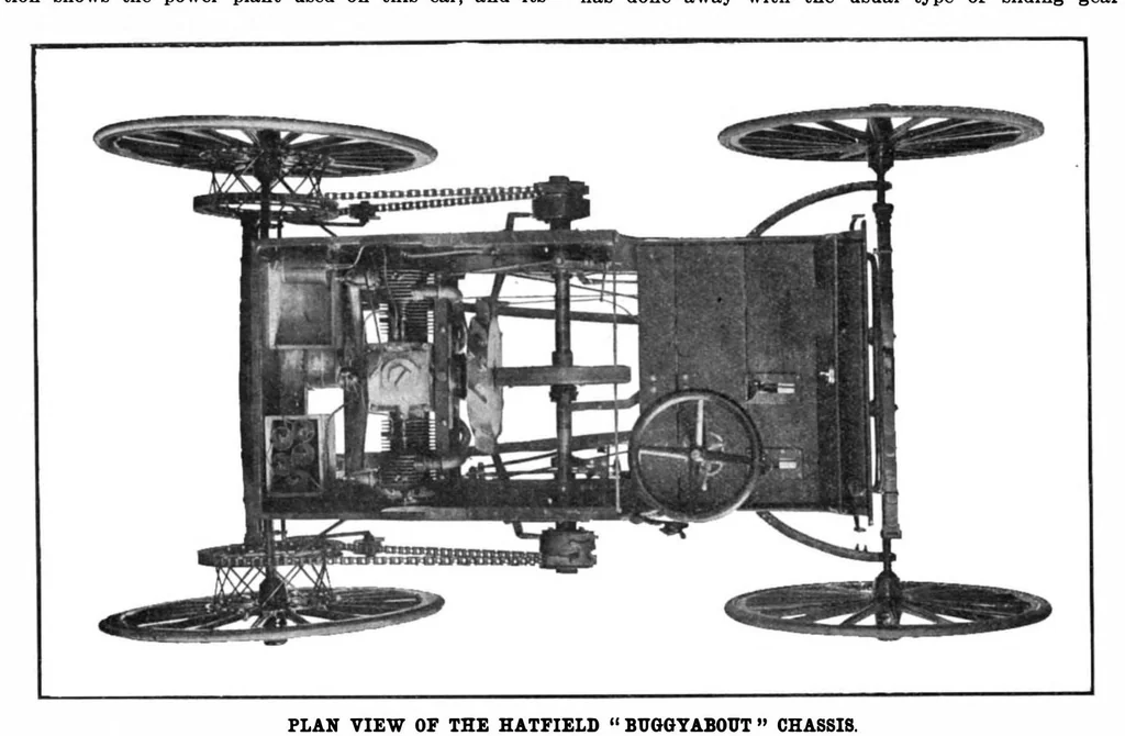 An illustration from Scientific American, Vol. 97, No. 19 (1907), 1907, leaf 9