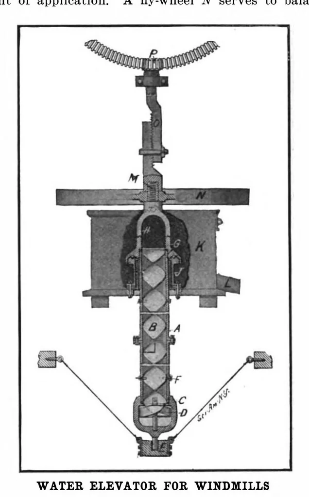 An illustration from Scientific American, Vol. 97, No. 21 (1907), 1907, leaf 10