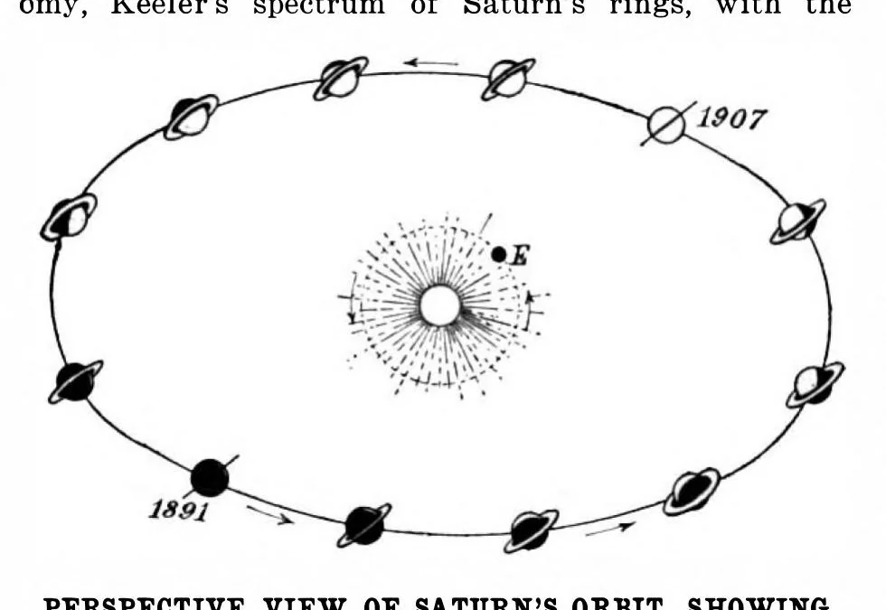 An illustration from Scientific American, Vol. 97, No. 21 (1907), 1907, leaf 3