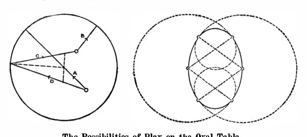 An illustration from Scientific American, Vol. 97, No. 26 (1907), 1907, leaf 4