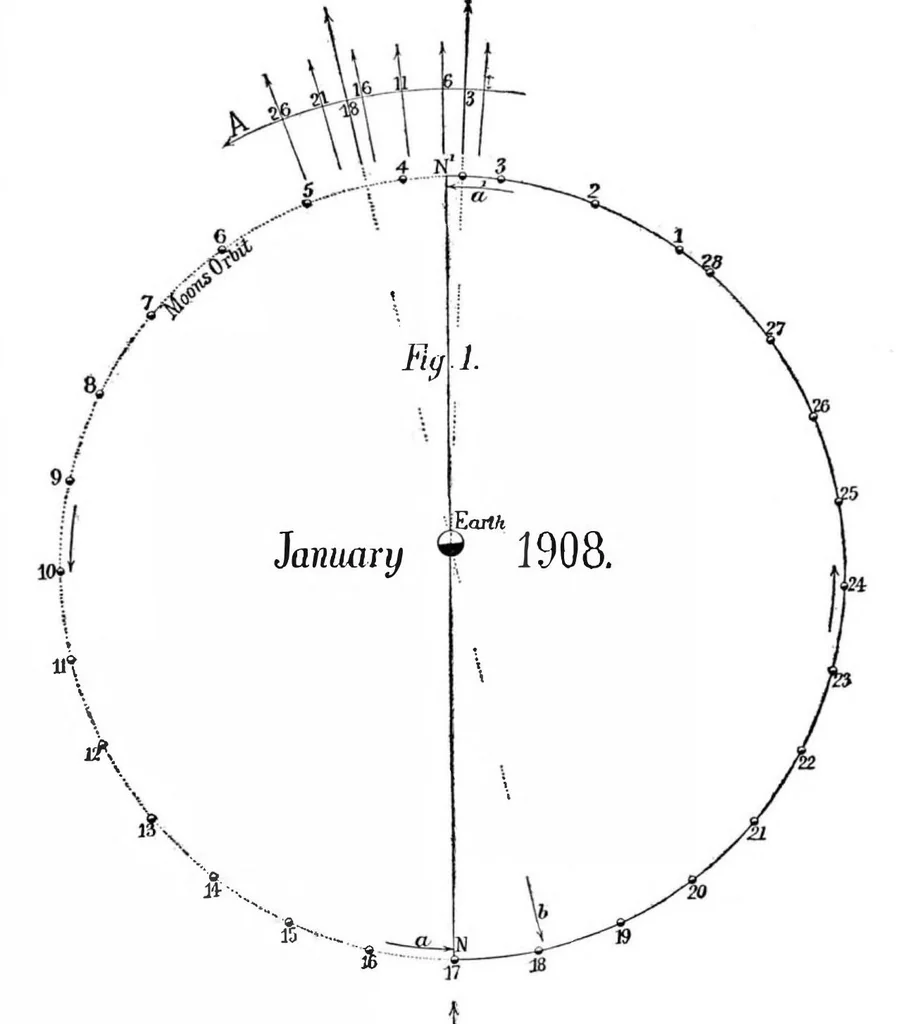 An illustration from Scientific American, Vol. 97, No. 26 (1907), 1907, leaf 5