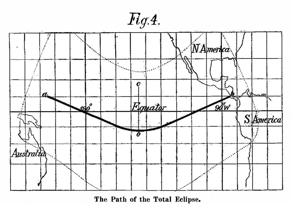 An illustration from Scientific American, Vol. 97, No. 26 (1907), 1907, leaf 5
