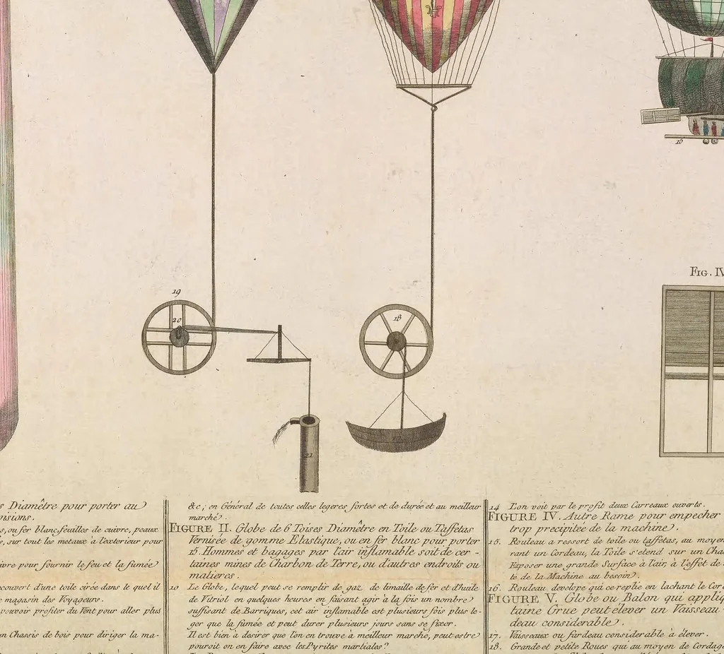 An illustration from Scrapbook of early aeronautica, 1783, leaf 55
