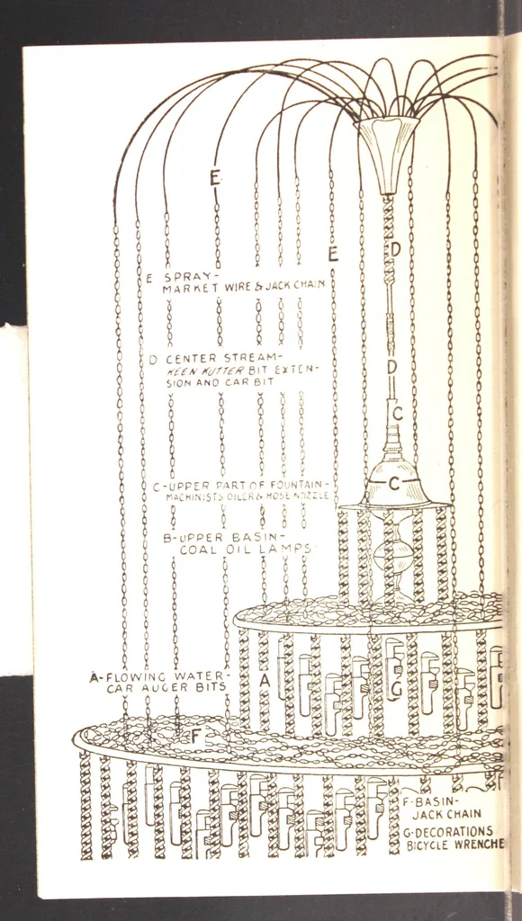 An illustration from Sectional views of Simmons Hardware Company's exhibit at the Panama-Pacific International Exposition, Manufacturers' Palace, San Francisco, 1915., 1915, leaf 13