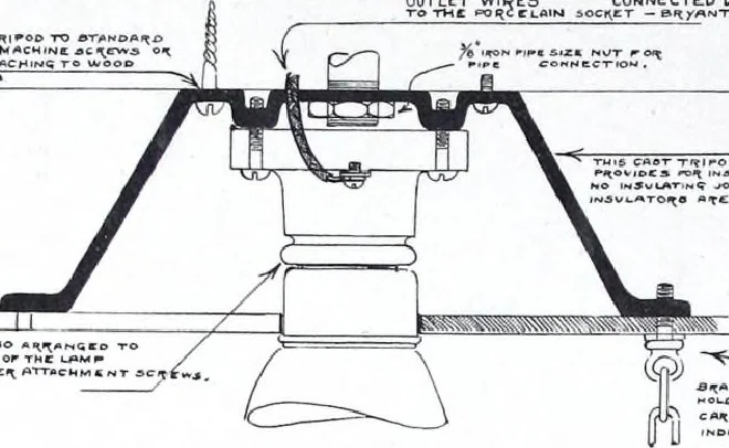 An illustration from Semi-indirect lighting with a new unit practical for any purpose : that is more efficient than any other lighting unit on the market, 1920, leaf 25