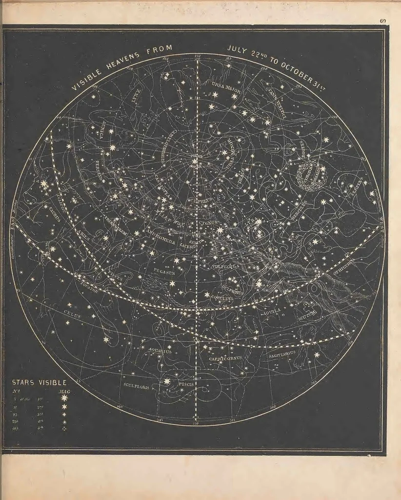 An illustration from Smith's illustrated astronomy : designed for the use of the public or common schools in the United States ; illustrated with numerous original diagrams, 1849, leaf 65