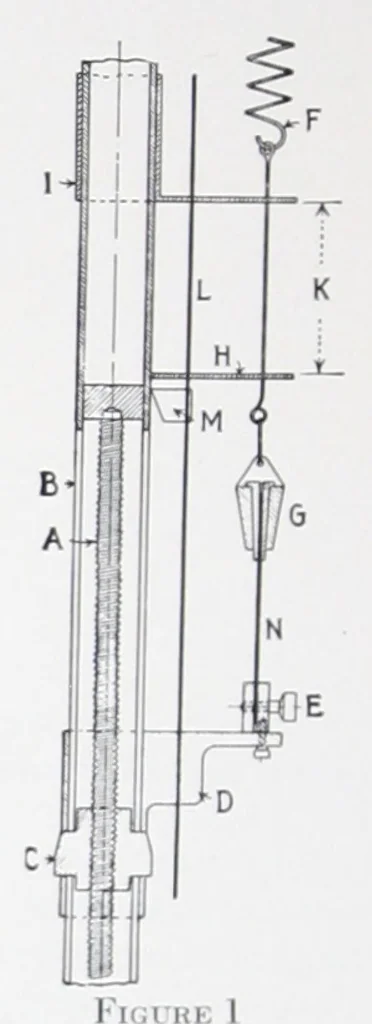 An illustration from Some physical properties of paint, varnish and nitro-cellulose lacquer films / by Harley A. Nelson and George W. Rundle., 1930, leaf 7