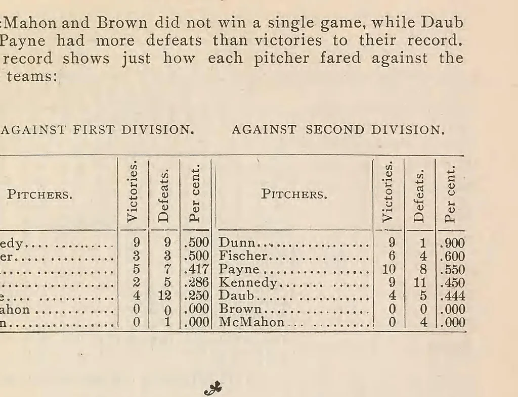 An illustration from Spalding's base ball guide, and official league book for ... : a complete hand book of the national game of base ball .., 1877, leaf 375